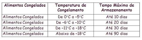 Gardênias E Temperaturas De Congelamento